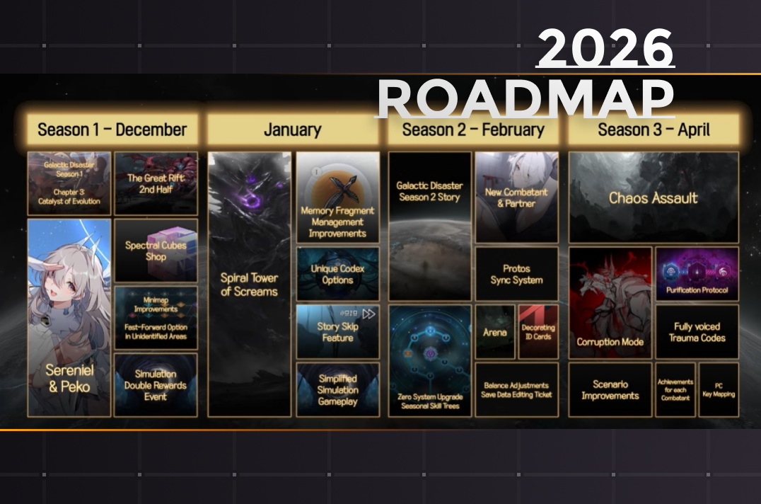2026 Roadmap